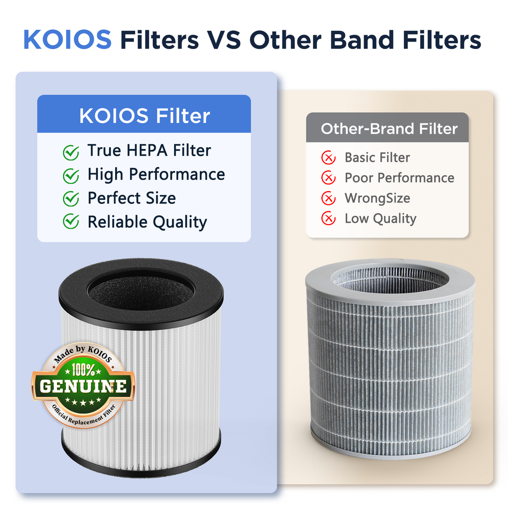 2 Pack KOIOS C150 Air Purifier Filter, Official Certified H13 True HEPA Replacement Filter Compatible with C150 Air Purifier, High-Efficiency 3-in-1 HEPA Activated Carbon,