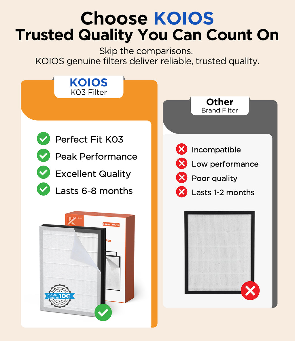 2 Pack KOIOS K03 Air Purifier Replacement Filter, 3-in-1 HEPA with Washable Pre-Filter & Upgraded Activated Carbon, Fit 2400sq.ft Large Room Hepa Air Purifier for Home Pets & Families