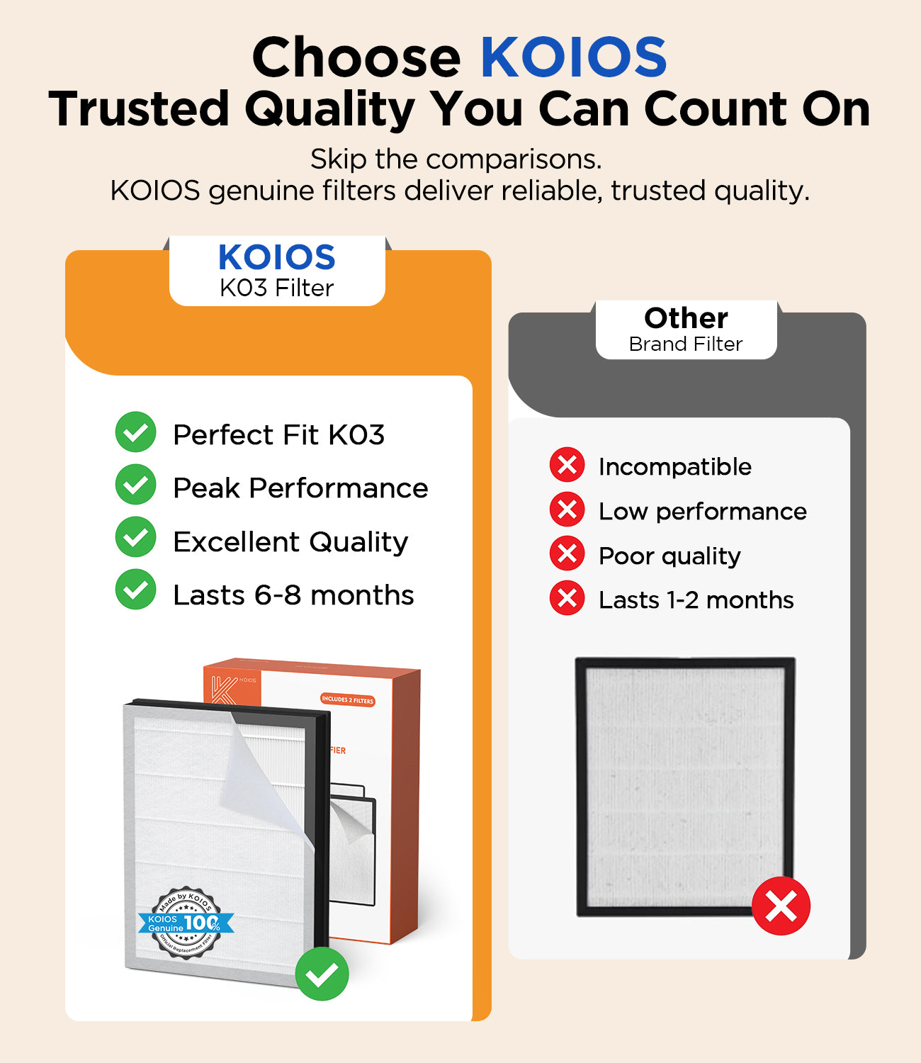 2 Pack KOIOS K03 Air Purifier Replacement Filter, 3-in-1 HEPA with Washable Pre-Filter & Upgraded Activated Carbon, Fit 2400sq.ft Large Room Hepa Air Purifier for Home Pets & Families