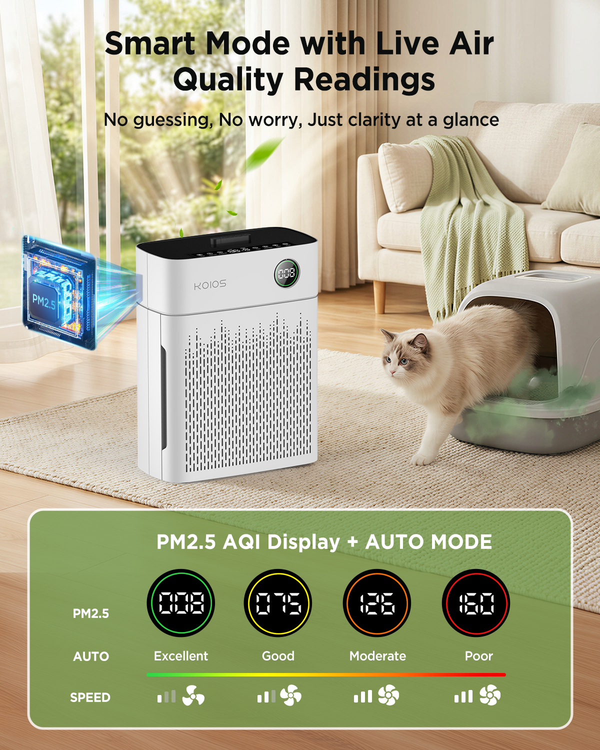 KOIOS Air Purifiers for Home Large Room Up to 2500 sq. ft, H13 HEPA Air Purifier with Washable Filter, PM2.5 AQI, 20dB Sleep Mode, Pet Air Cleaner for Dander, Dust, Pollen, Smoke, Odors, AP2503, White