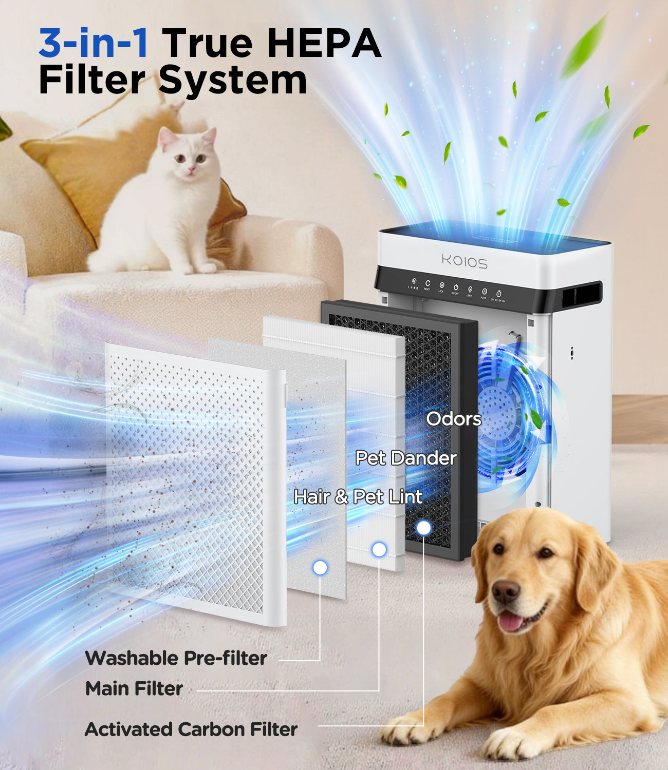 2 Pack KOIOS K03 Air Purifier Replacement Filter, 3-in-1 HEPA with Washable Pre-Filter & Upgraded Activated Carbon, Fit 2400sq.ft Large Room Hepa Air Purifier for Home Pets & Families