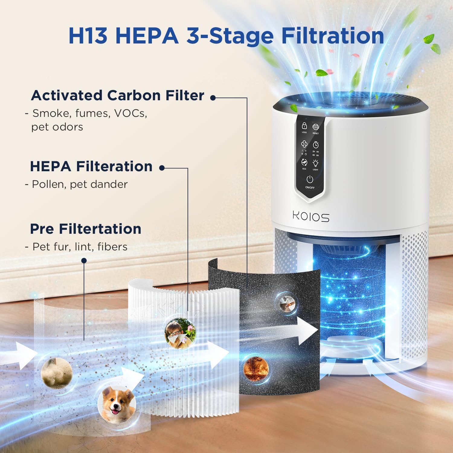 Air Purifiers for Bedroom, KOIOS H13 HEPA Air Purifiers for Home Pets, 15dB Quiet Air Cleaner for Office, Pets Dander, Odors, Smoke, With Eco Mode, Fragrance Sponge, Night Light C150-White