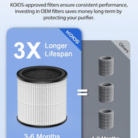 KOIOS BK08 AIir Purifier Filter, Official Certified H13 True HEPA Replacement Filter Compatible with BK08 Air Purifier