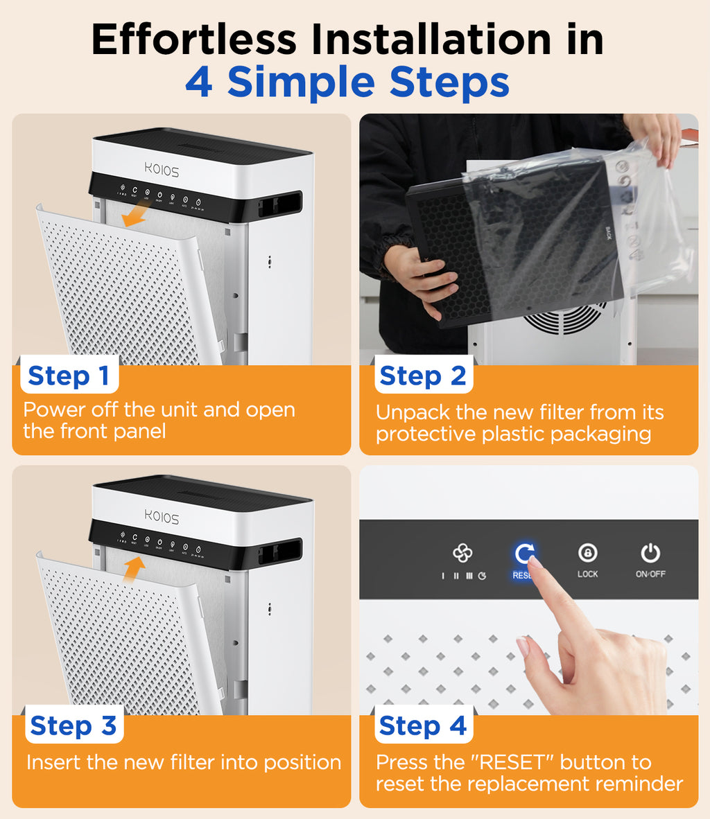 2 Pack KOIOS K03 Air Purifier Replacement Filter, 3-in-1 HEPA with Washable Pre-Filter & Upgraded Activated Carbon, Fit 2400sq.ft Large Room Hepa Air Purifier for Home Pets & Families