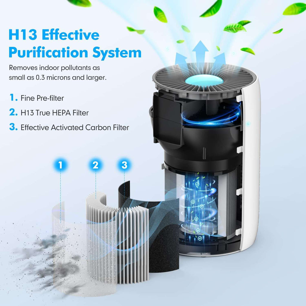 KOIOS Air Purifier for Home, Small Air Purifiers with True HEPA Filter