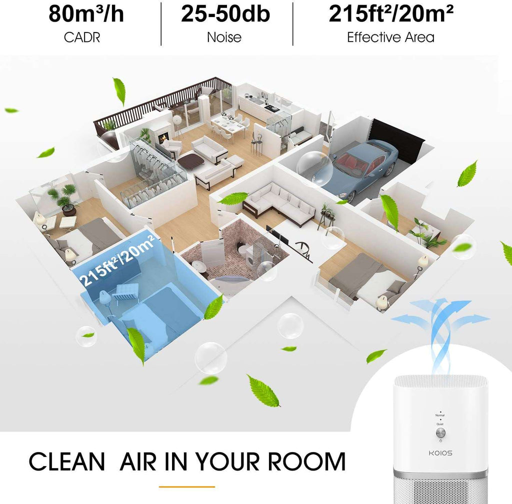 Dropship KOIOS Air Purifier For Home, Small Air Purifiers With True HEPA  Filter, Air Cleaner For Bedroom Office 219ft², Remove Smoke Dust Pollen Pet  Dander, Protable Odor Eliminator, No Ozone to Sell